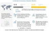 Gummy Vitamins Market to Witness Unprecedented Growth in Coming Years - NEWS CHANNEL NEBRASKA