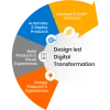 Product Innovation &amp; Engineering Services | ACL Digital