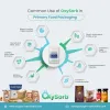 OxySorb- Oxygen absorber Sorbchem India 