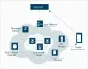 Cloud Hosting: All You Need To Know 