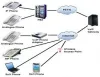 PABX System - A Solution to Organization | Techno Edge Systems LLC