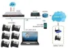 How does PABX System Installations in Dubai work?