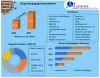 Packaging Foams Market: Global Industry Analysis and Forecast 2027