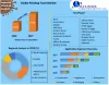 Painting Tools Market: Global Industry Analysis and Forecast (2021-2027)