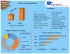 Paints and Coatings Market: Global Industry Analysis and Forecast