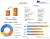 Panela Market: Global Industry Analysis and Forecast (2023 -2029)
