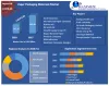 Paper Packaging Materials Market Industry Forecast 2021-2027