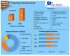 VRF System Market identify Methodology, Production cost, Growth strategies, Historical Data and Market forecast 2027.