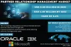 Partner Relationship Management Market to Hit US$ 4.87