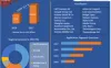 Global Concrete Bonding Agents Share, Growth factors, Segmentation, Joint Ventures, and market Outlook 2027 - Top PR News