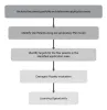 Get the Right Expertise for Your Patent Licensing Efforts