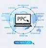 Google PPC Services | Paid Ads Services | We Marketing Solution | We Marketing Solution