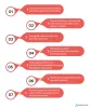 How to create payment gateway- Cost, benefits, challenges &amp; more