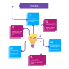 Third Party Payroll