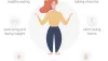 Polycystic Ovary Syndrome (PCOS)