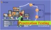 penetration testing