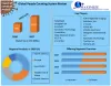 People Counting System Market: Global Industry Analysis, Forecast -2027