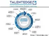 Performance Management Process