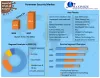 Global Perimeter Security Market  Size, Growth, Trends, Revenue, Future Plans and Forecast 2027