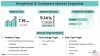 Peripheral IV Catheters Market
