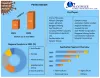 Perlite Market: Global Industry Analysis and Forecast (2022-2029)