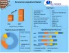 Personal Care Ingredients Market- Global Industry Analysis Forecast 2027