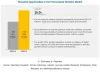 Personalized Nutrition Market Growth | Analysis, Trends &amp; Forecasts | MarketsandMarkets