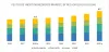 Pesticide Inert Ingredients Market