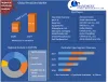 Global Pesticides Market  2027 Future Set to Massive Growth with High CAGR value