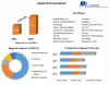 Pet Food Market - Global Industry Analysis and Forecast (2022-2029)