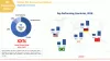 The Global Digital Kitchen Scale Market to Grow Significantly during 2020-2028 - Industry Insights