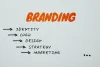 Why Is Branding So Important For Small Business &mdash; Breakfast Leadership Network