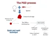 pgs fertility treatment in delhi