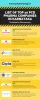 Pcd Pharma Companies in Karnataka