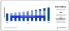 Pharmaceutical Packaging Market