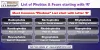 Phobias : most common mental disorder with letter R - English Mirror 