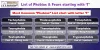 Phobias : most common mental disorder with letter T - English Mirror 
