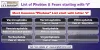 Phobias : most common mental disorder with letter V - English Mirror 