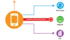 Phone Number Verification and Validation Service | Melissa SG 