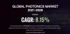 photonics-market