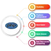 PHP Application Development Ranchi | Web Development in Ranchi