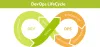 DevOps as a Service