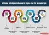Artificial Intelligence Research Topics for PhD Manuscripts 2021 – PhD Assistance