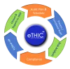 Risk based auditing | Risk management software solutions for banks