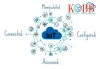 IOT SOLUTIONS & SERVICE PROVIDERS | KOBB TECHNOLOGY