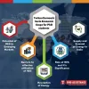 Techno Economic Socio Economic Scope for PhD students – PhD Assistance