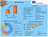 Pigments Market: Global Industry Analysis and Forecast (2022-2029)