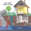 Radon Mitigation installation Utah