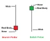 Pin Bar-Candle Stick Pattern