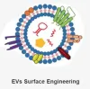 Microfluidic Food Safety
